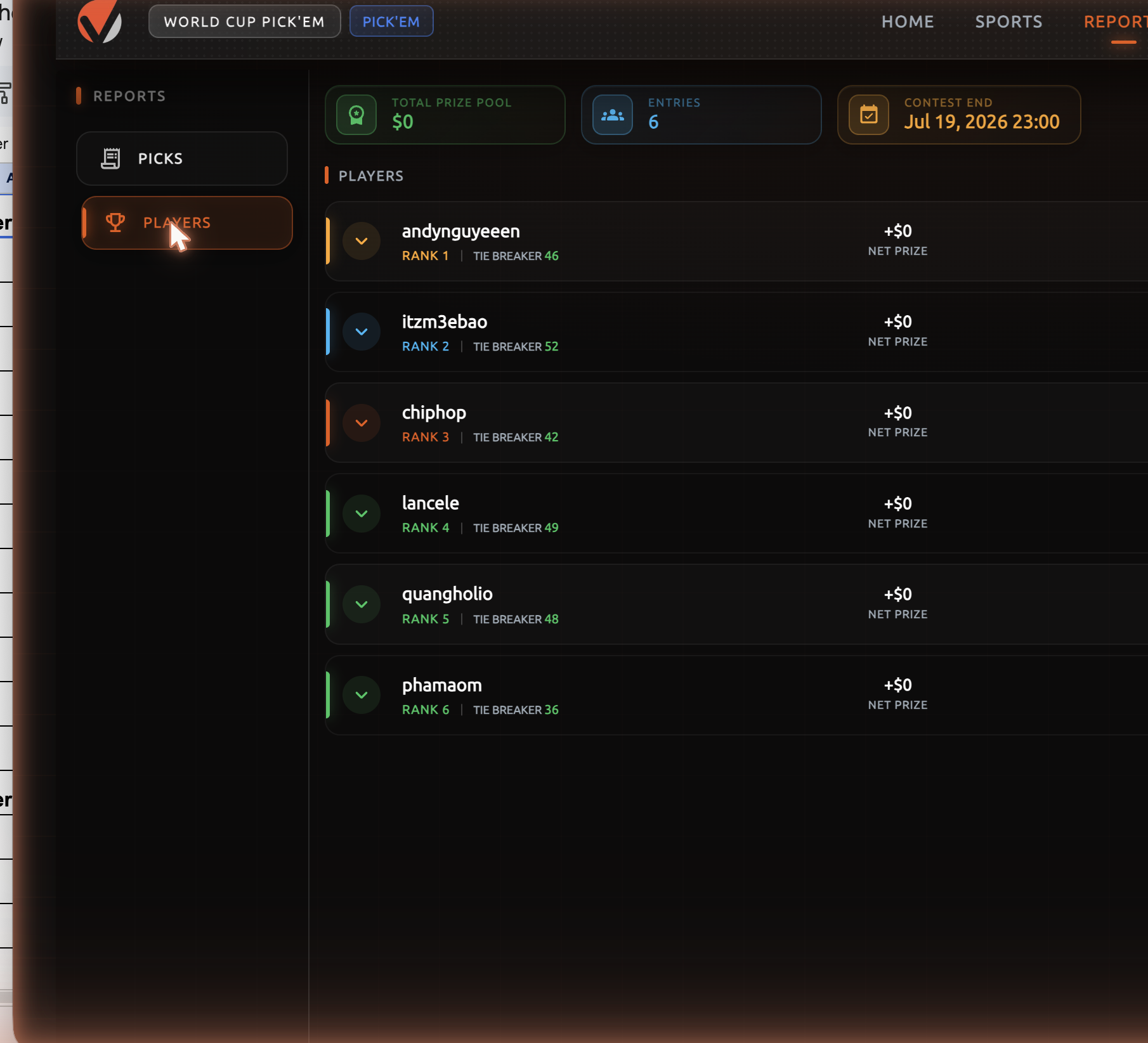 ValueBet World Cup Pick'em standings showing six players ranked by points with tiebreakers and a contest end date
